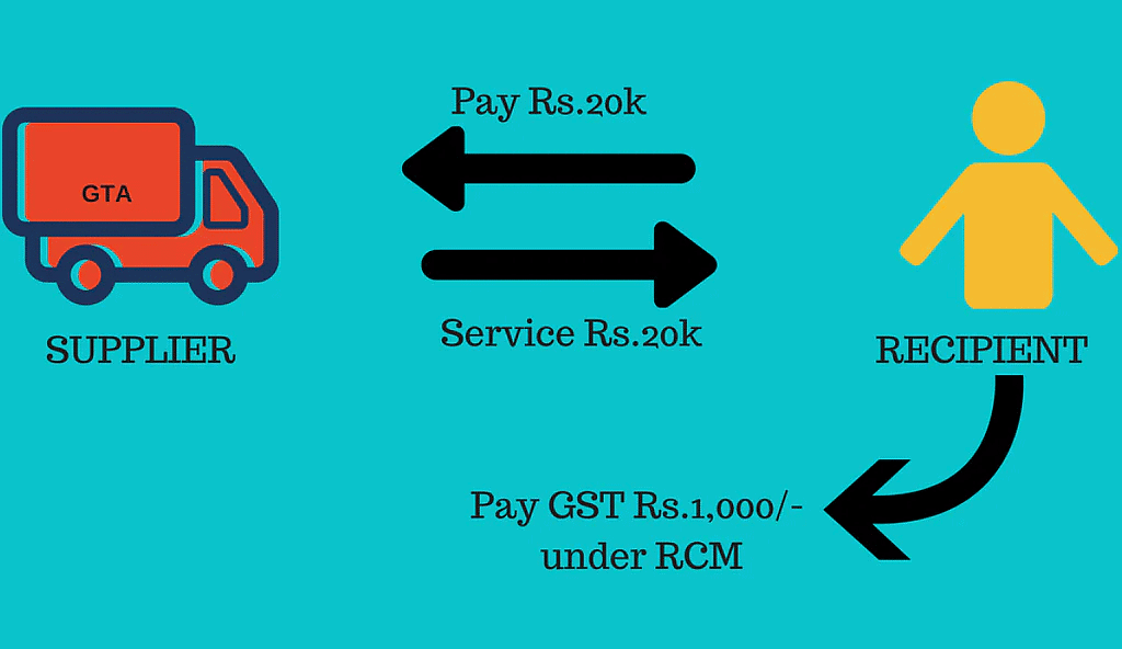 Introduction - G.S.T. Goods & Service Tax - Commerce