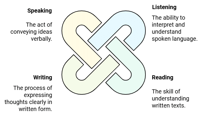 Speaking Module for IELTS: Exam Pattern & Scoring | Speaking for IELTS