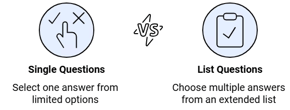 How to solve MCQs in IELTS Listening Test | Listening for IELTS