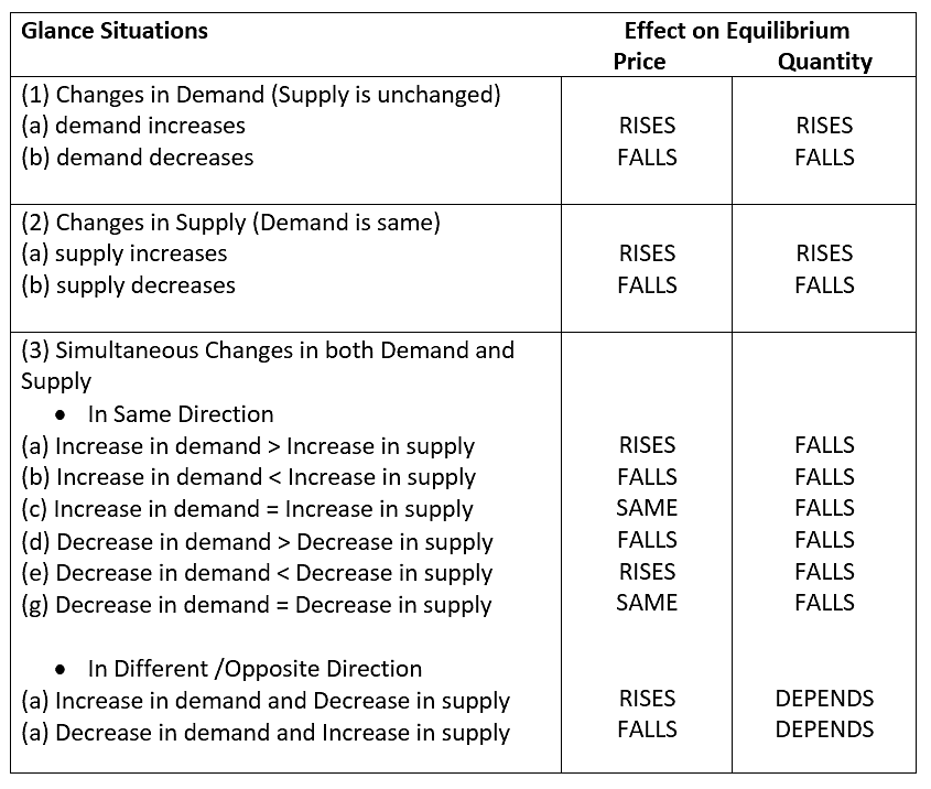 Price Determination Class 12 Economics