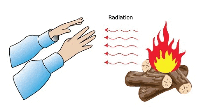 Force and Simple Machines (Part 1) Class 5 Notes Science