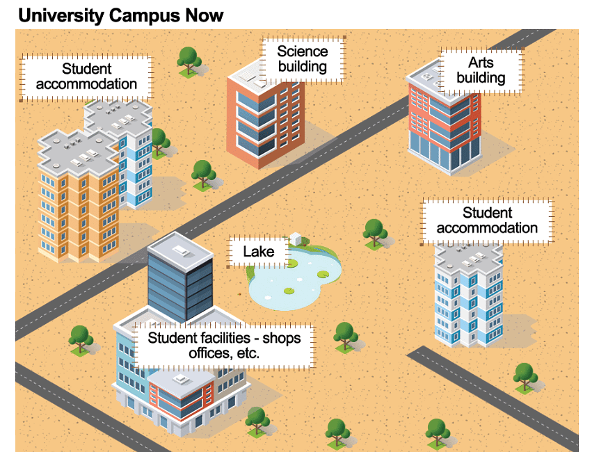 Sample Essay: Maps - 1 | Writing for Academic IELTS