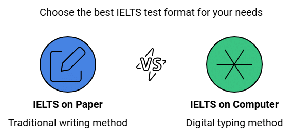 IELTS: Exam Pattern and Test Format | How To Prepare For IELTS