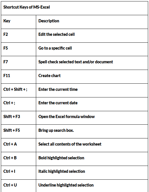 All About Microsoft Office | Famous Books for UPSC Exam (Summary & Tests)