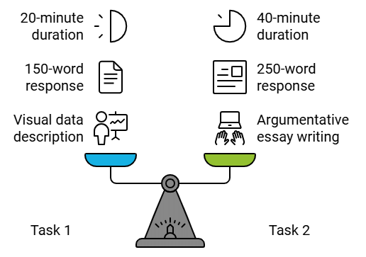 14-Day Study Plan for IELTS Academic Writing Test | Writing for Academic IELTS
