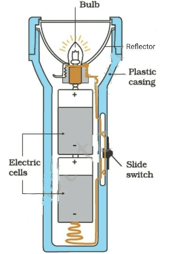 NCERT Summary: Electricity & Circuits | Science for Grade 5