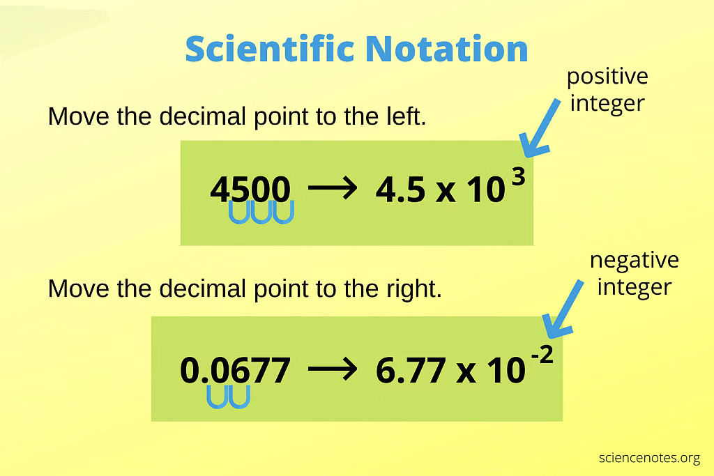 Exponents and Powers Class 7 Notes Maths Chapter 10