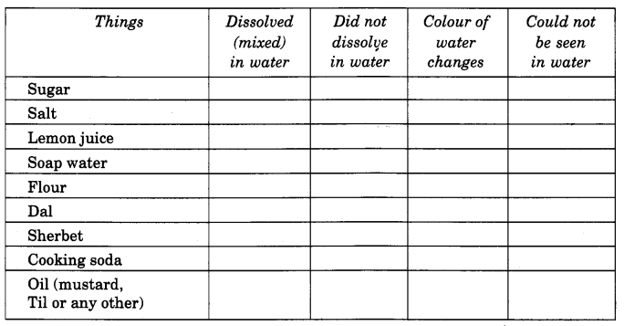 NCERT Solutions for Class 4 EVS Chapter 13 - A River’s Tale