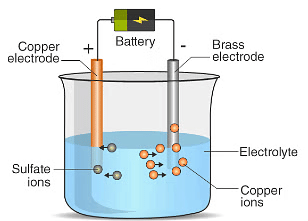 Chemical Effect of Electric Current