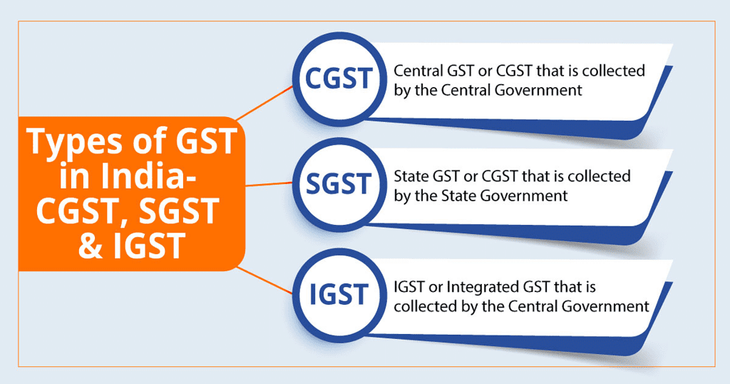 Introduction - G.S.T. Goods & Service Tax - Commerce