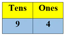 Numbers from Twenty-one to Fifty Class 1 Notes Maths Chapter 8