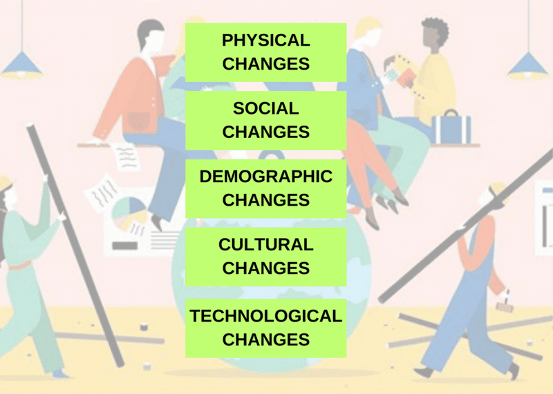 Factors Affecting Social Change