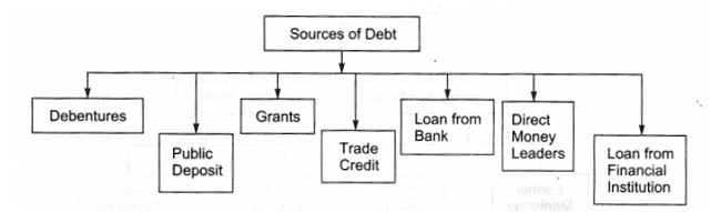 NCERT Solution - Resource Mobilization, Entrepreneurship-3 | Entrepreneurship Class 11 - Commerce