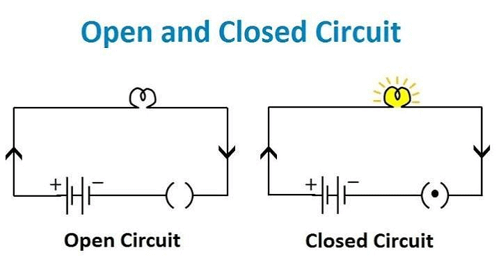 NCERT Summary: Electricity & Circuits | Science for Grade 5