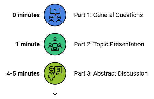 14-Day Study Plan for IELTS Speaking Test | Speaking for IELTS