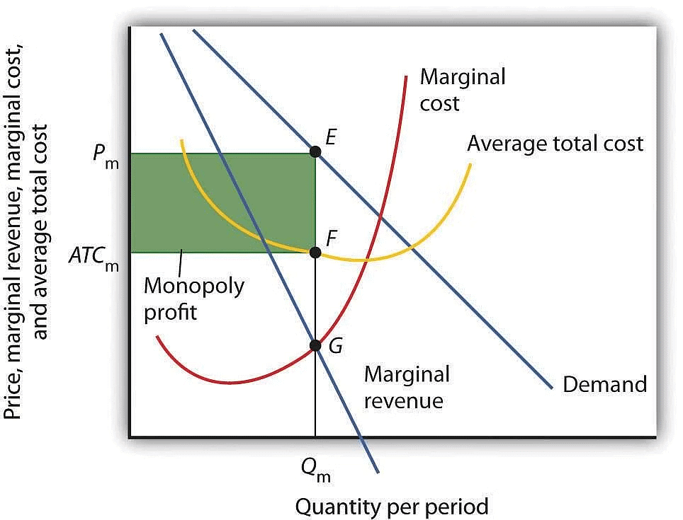 Forms Of Market Class 12 Economics