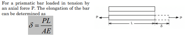Elongation for a bar