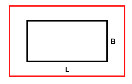 Mensuration Class 6 Notes Maths Chapter 9