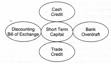 NCERT Solution - Resource Mobilization, Entrepreneurship-3 | Entrepreneurship Class 11 - Commerce