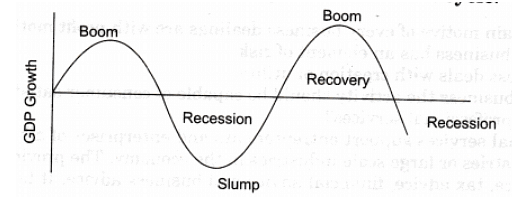 NCERT Solution - Resource Mobilization, Entrepreneurship-3 | Entrepreneurship Class 11 - Commerce
