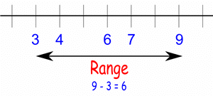 NCERT Solutions for Class 12 Economics - Organisation of Data
