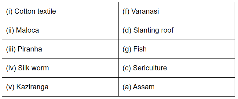 NCERT Solutions for Class 7 Social Science - Human Environment Interactions The Tropical and