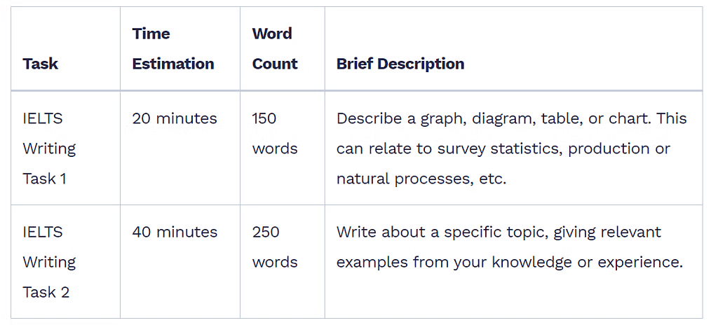 How to Prepare For IELTS Writing | Writing for Academic IELTS