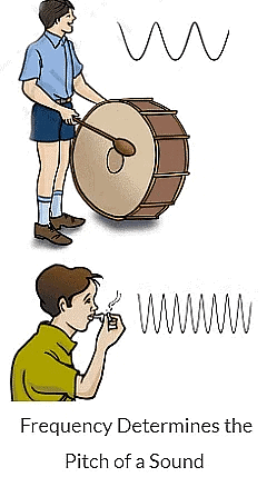 Sound Class 8 Notes Science Chapter 11