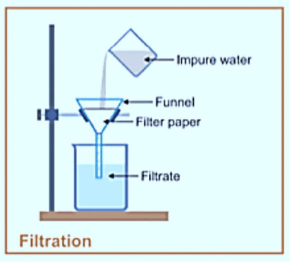 Air and Water (Part 2) Class 5 Notes Science