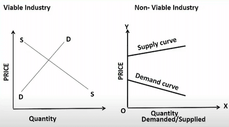Price Determination Class 12 Economics