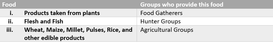 Answer in 100-150 words