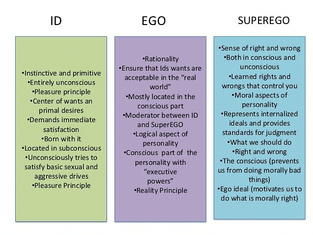 NCERT Solutions for Class 12 Psychology - (Part -1) - Self and Personality