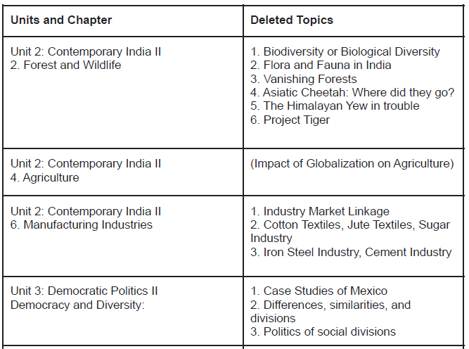 How to Prepare for Social Science Class 10?
