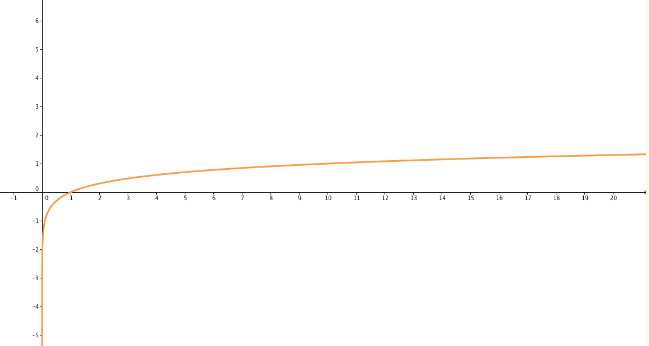 Monotonic Functions - Real Analysis, CSIR-NET Mathematical Sciences | Mathematics for IIT JAM, GATE, CSIR NET, UGC NET