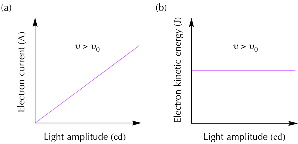 Wave-Particle Duality - Quantum Mechanics | Physics for IIT JAM, UGC - NET, CSIR NET
