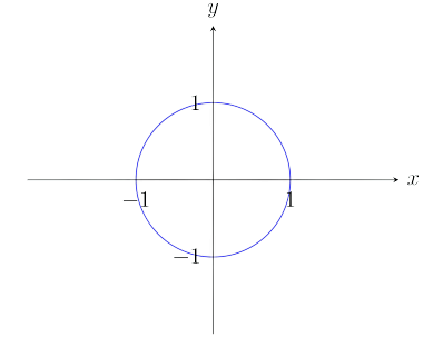 Functions of Several Variables - Differential Calculus, CSIR-NET Mathematical Sciences | Mathematics for IIT JAM, GATE, CSIR NET, UGC NET