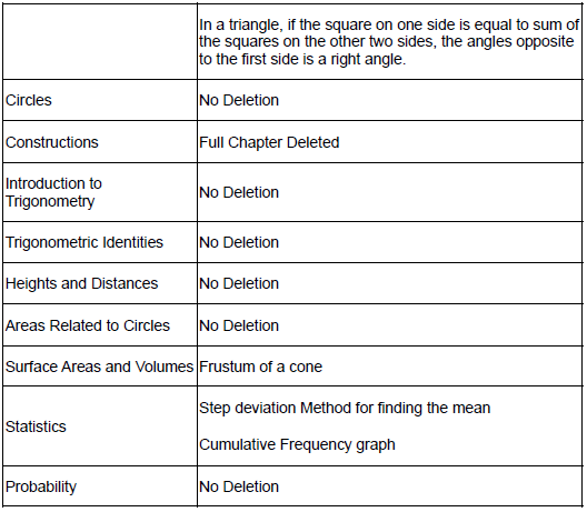 How to Prepare for Class 10 Mathematics? | Mathematics (Maths) Class 10