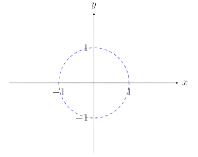 Functions of Several Variables - Differential Calculus, CSIR-NET Mathematical Sciences | Mathematics for IIT JAM, GATE, CSIR NET, UGC NET