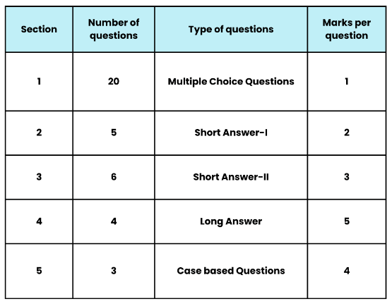 CBSE Class 10: What All You Need to Know