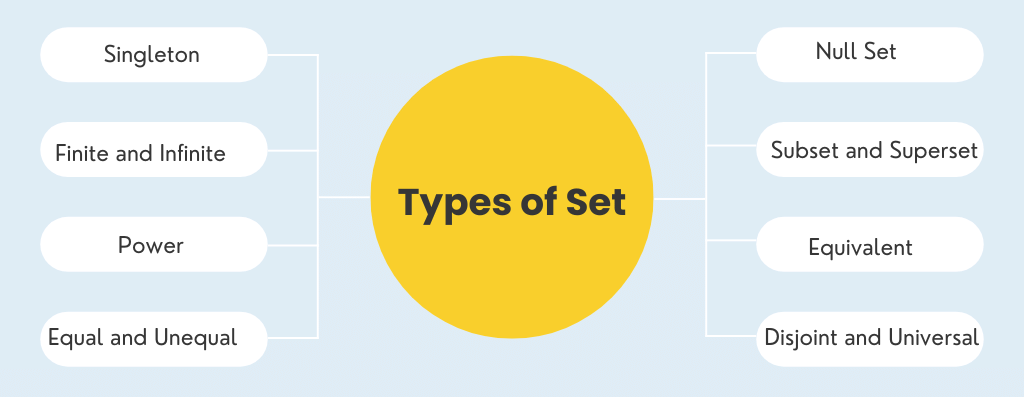 Types of Set - Algebra - Mathematics PDF Download
