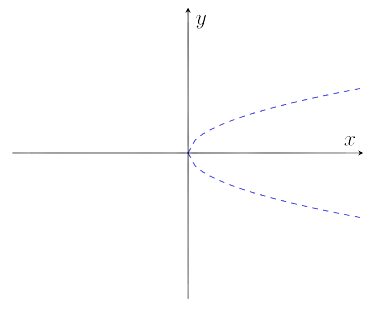 Functions of Several Variables - Differential Calculus, CSIR-NET Mathematical Sciences | Mathematics for IIT JAM, GATE, CSIR NET, UGC NET