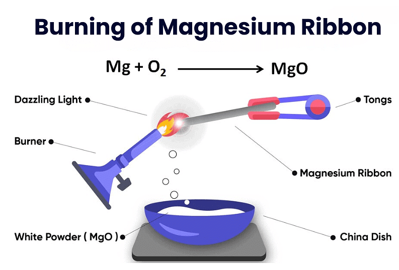 Overview: Chemical Reactions & Equations - 1 | Science Class 10
