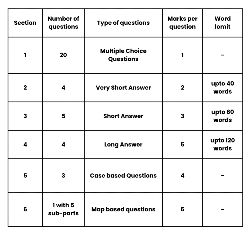 CBSE Class 10: What All You Need to Know