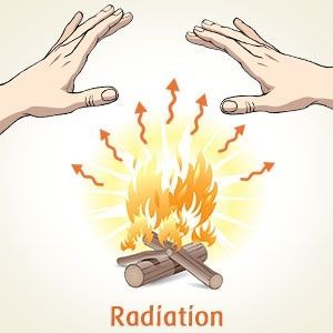 Heat Transfer Class 11 Notes Physics