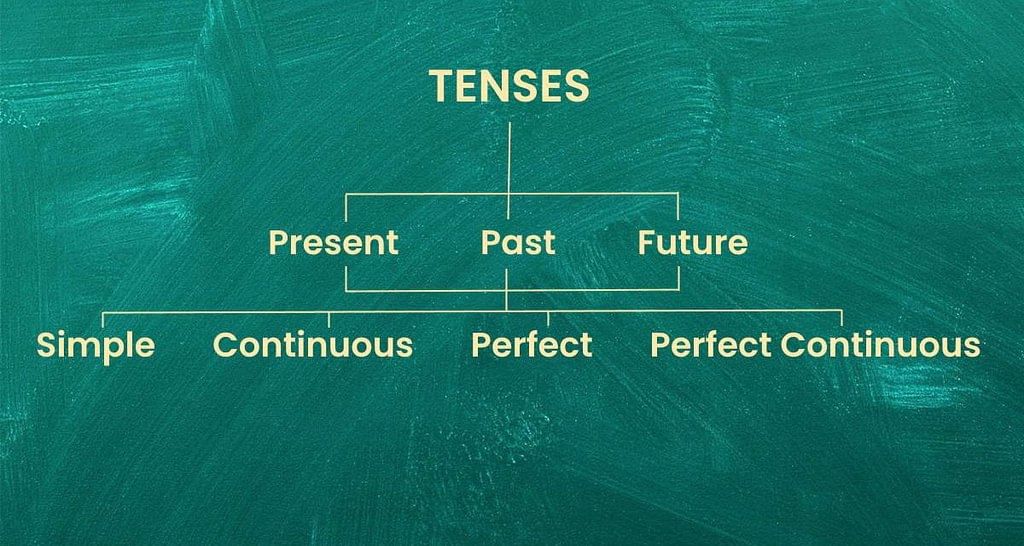 Tense - 1 | English Olympiad for Class 10