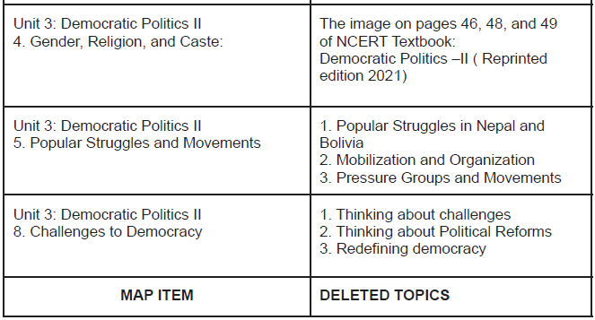 How to Prepare for Social Science Class 10?