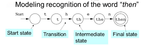 Introduction: Theory of Computation | Theory of Computation - Computer Science Engineering (CSE)