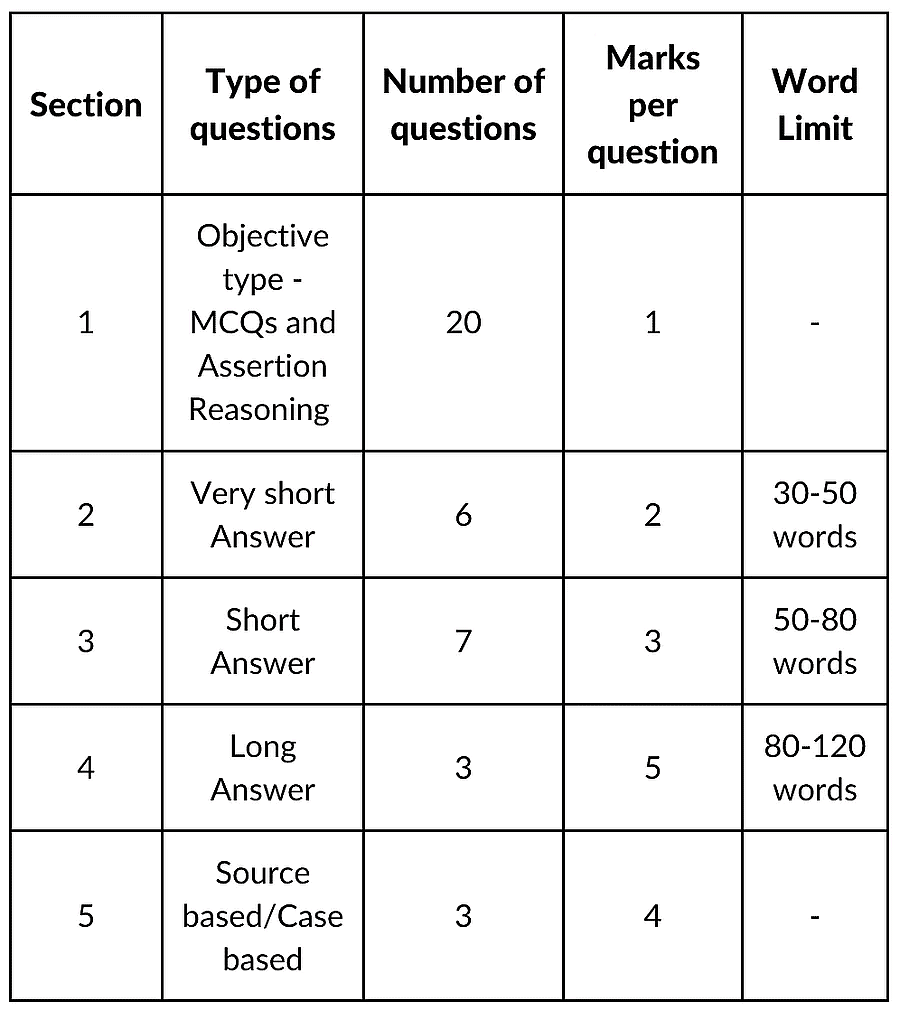 How to Prepare for Class 10 Science 2023