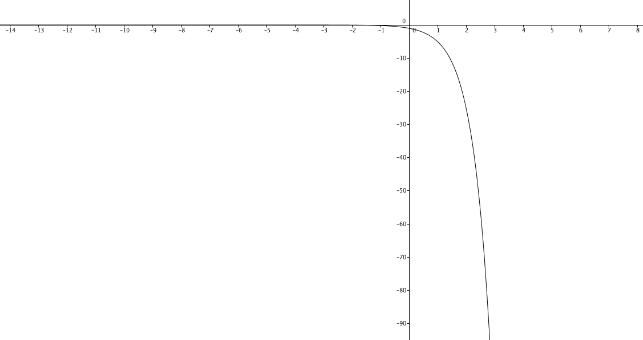 Monotonic Functions - Real Analysis, CSIR-NET Mathematical Sciences | Mathematics for IIT JAM, GATE, CSIR NET, UGC NET