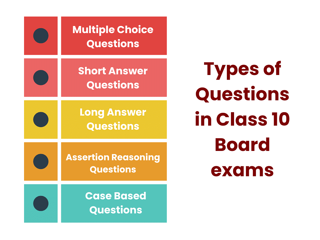 Strategies for Answering Different Types of Questions in Class 10 Board Exams
